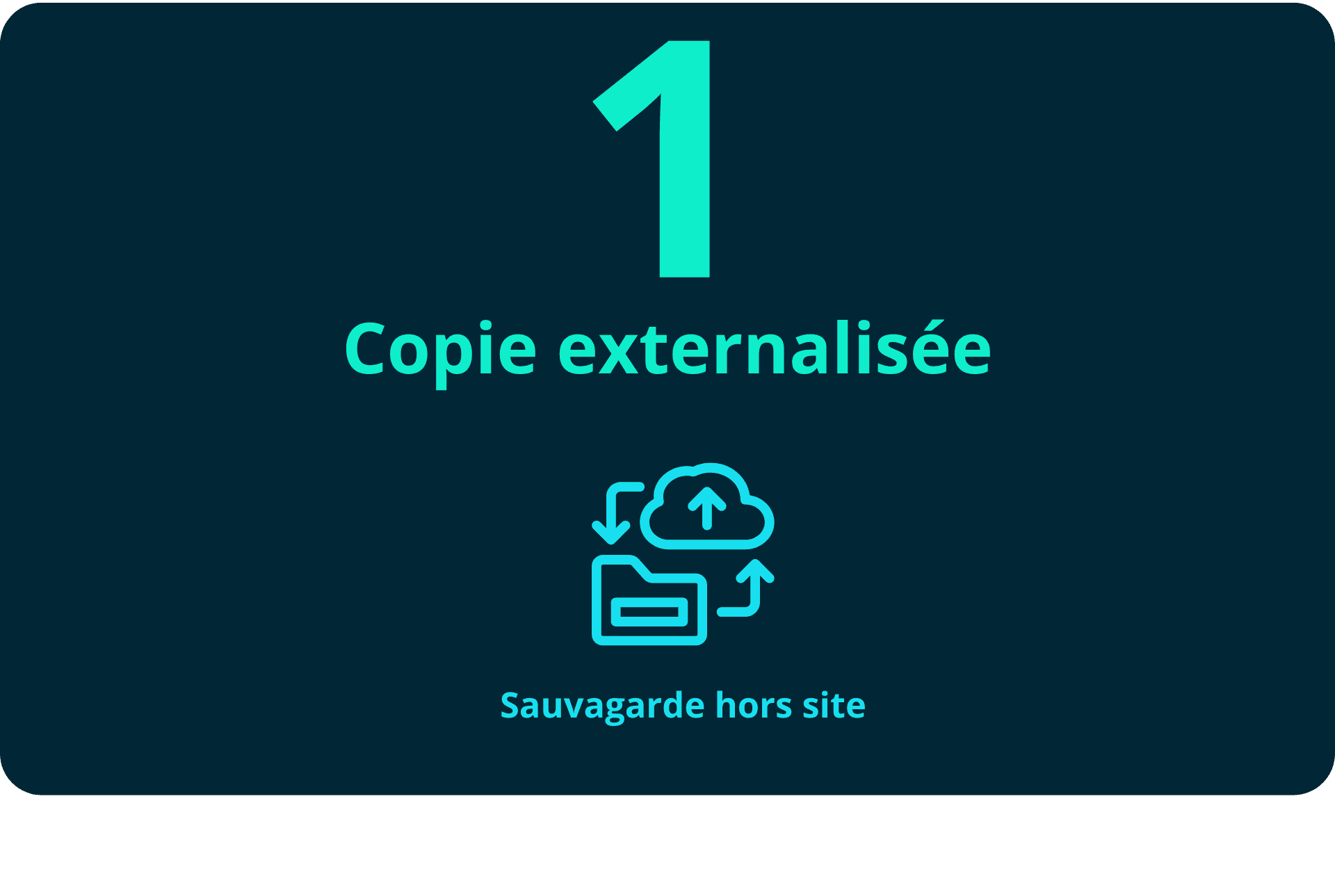 1 copie externalisée 1 copie externalisée