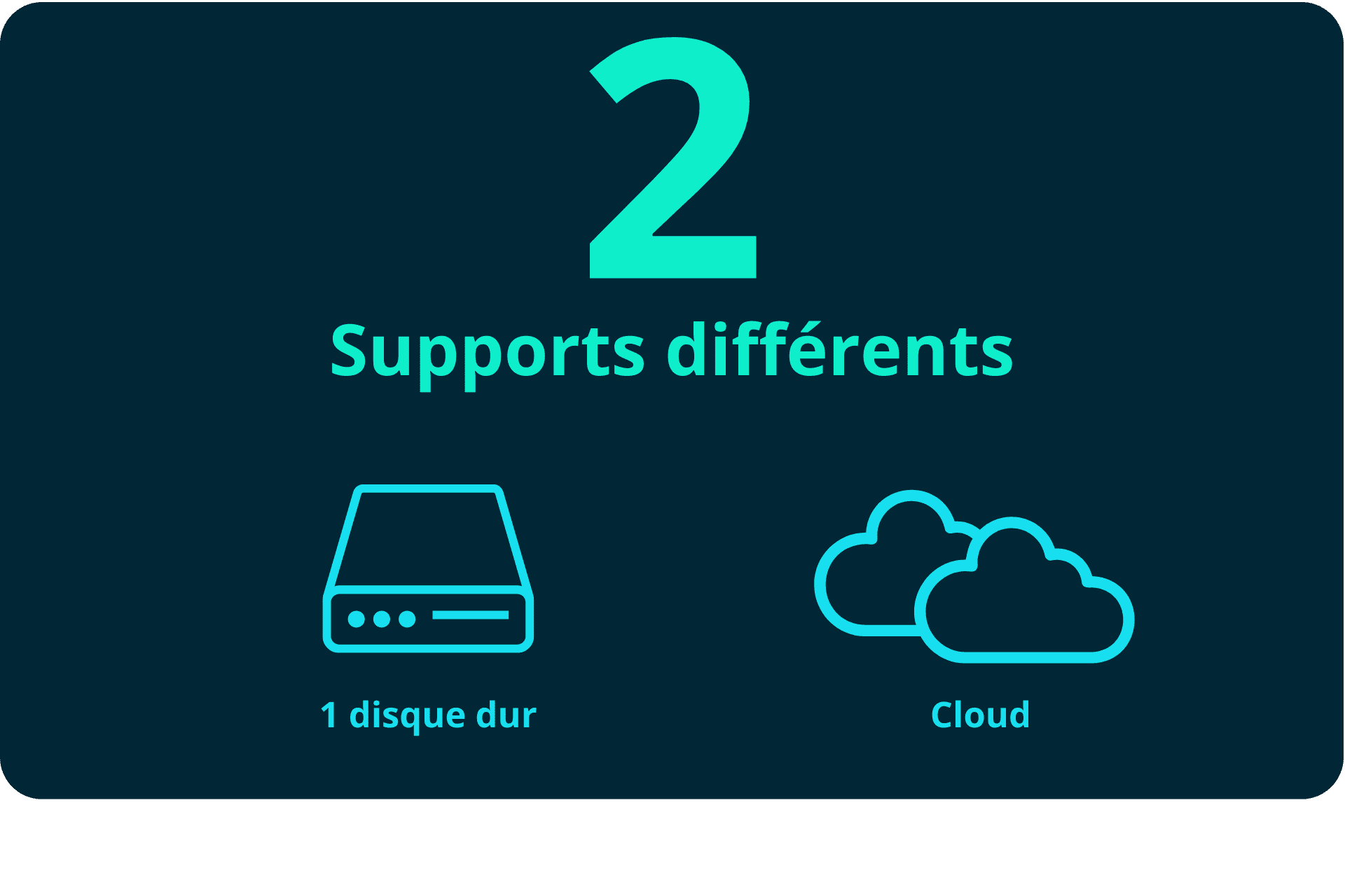 2 supports différents 2 supports différents