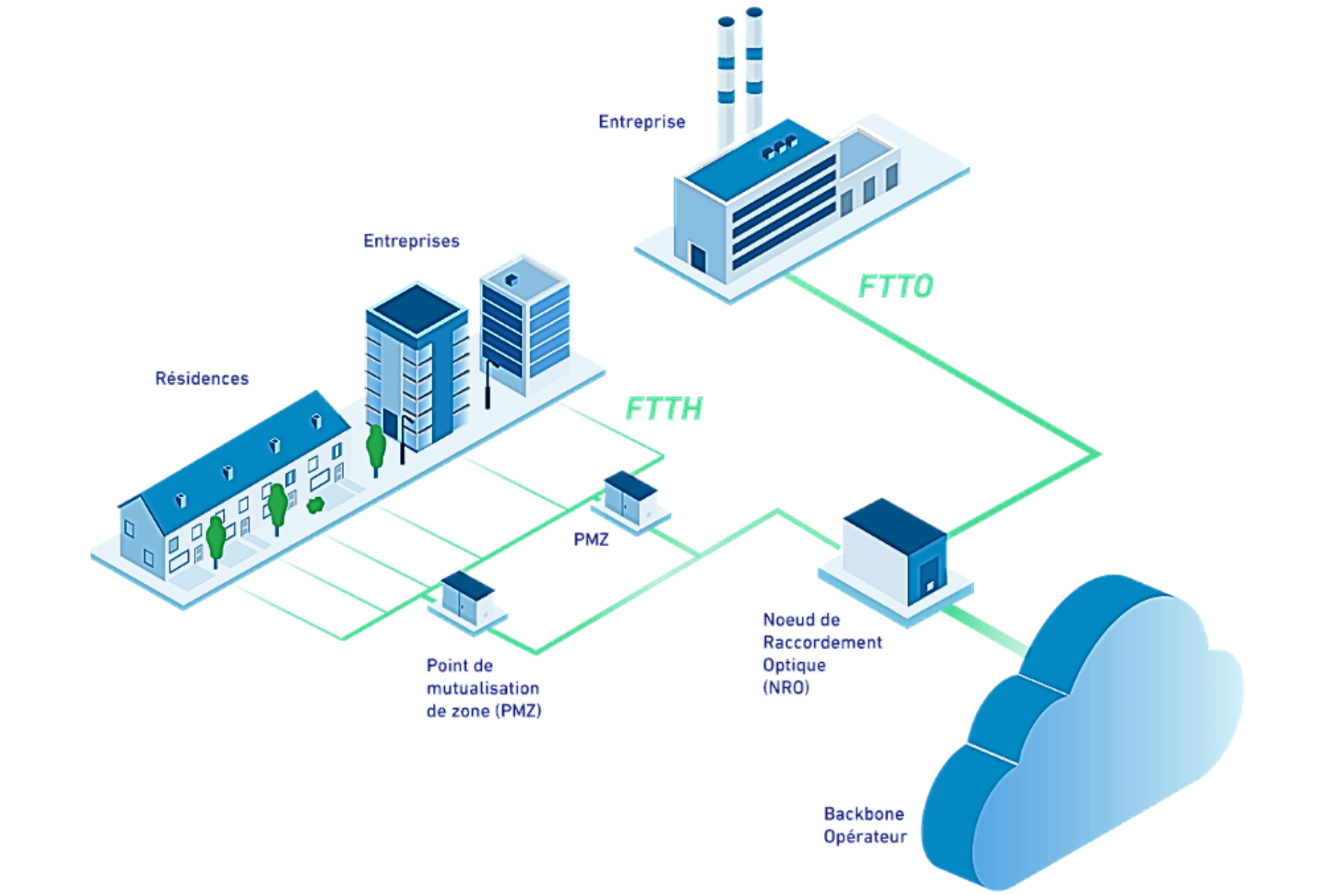 fibre internet connexion entreprise