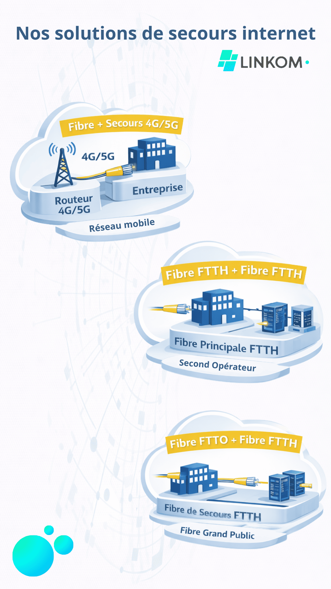 fibre entreprise vaucluse