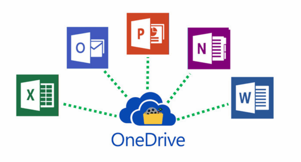 onedrive partage informatique onedrive partage informatique